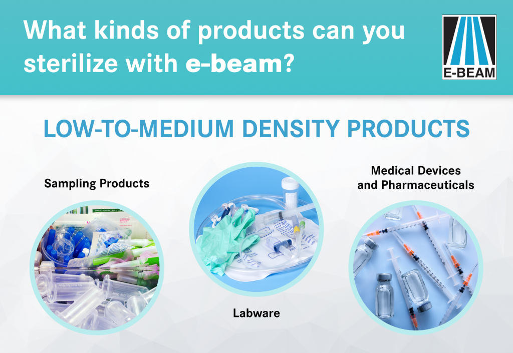 types of products beam